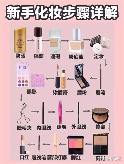 化妝品種類表